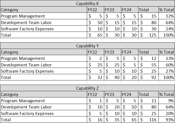 Tracking Costs to Capabilities Graphic